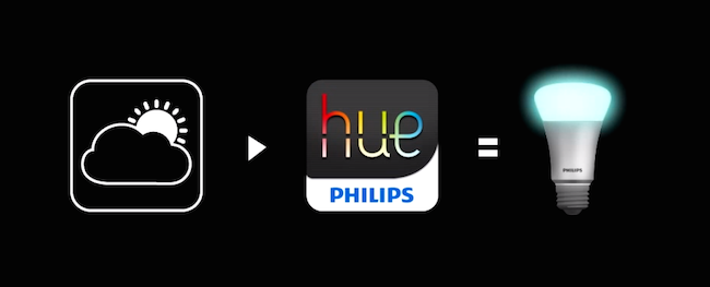 Philips Hue iFTTT