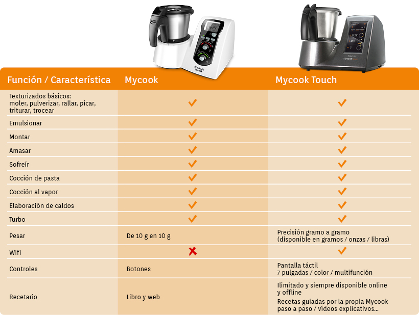 Diferencias entre modelos de MyCook y MyCook Touch