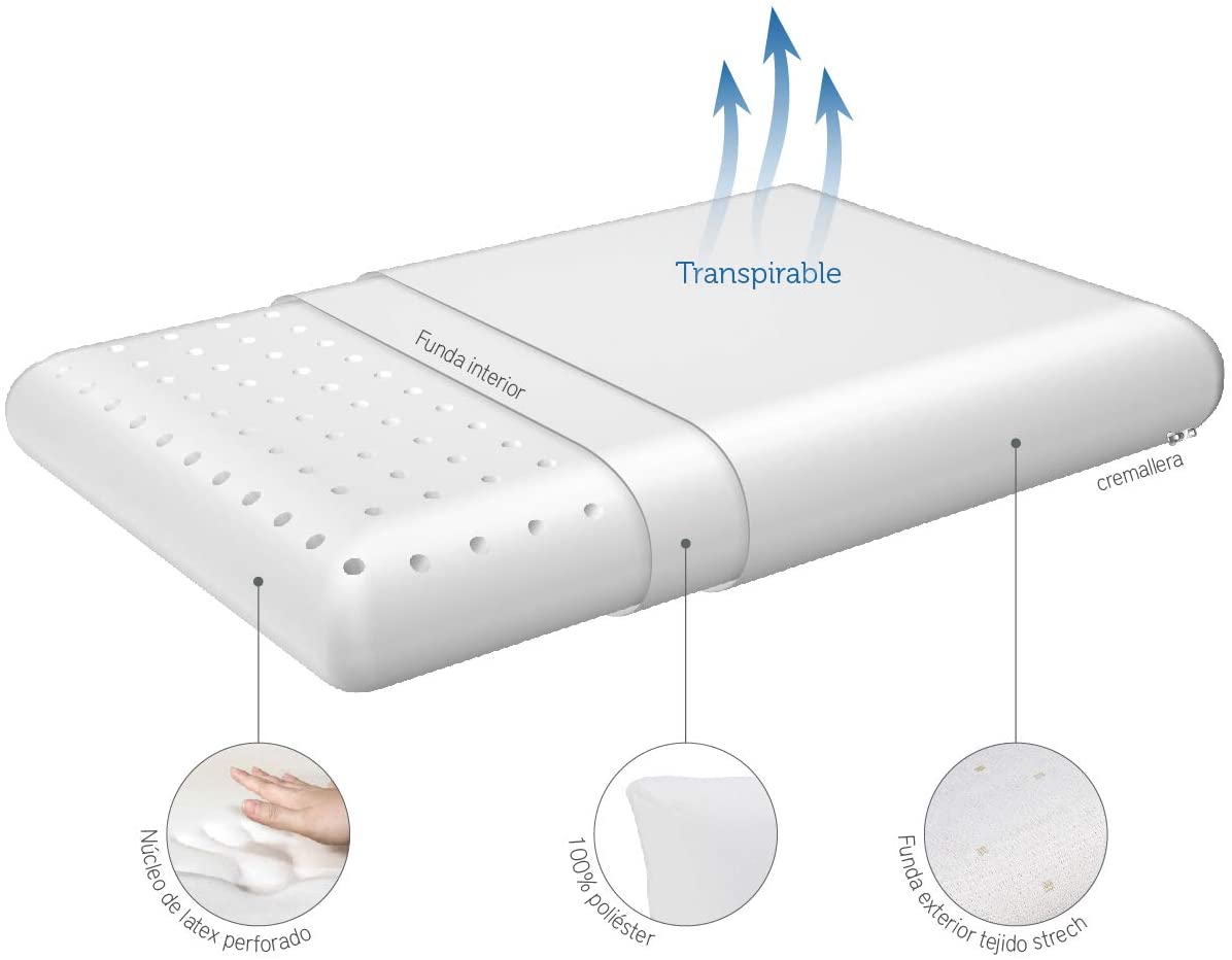 caracteristicas almohada de latex