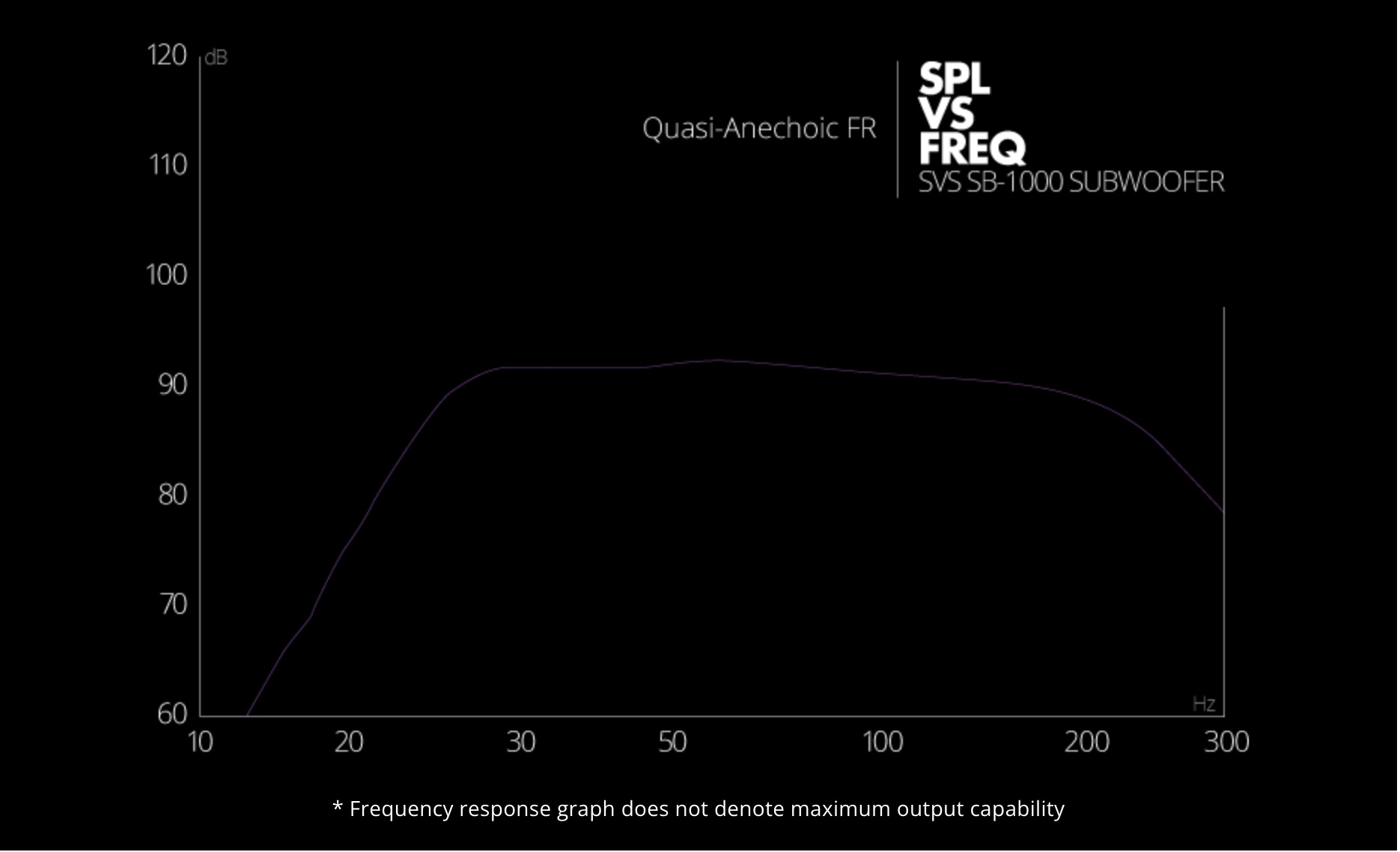 respuesta en frecuencia svs sb1000